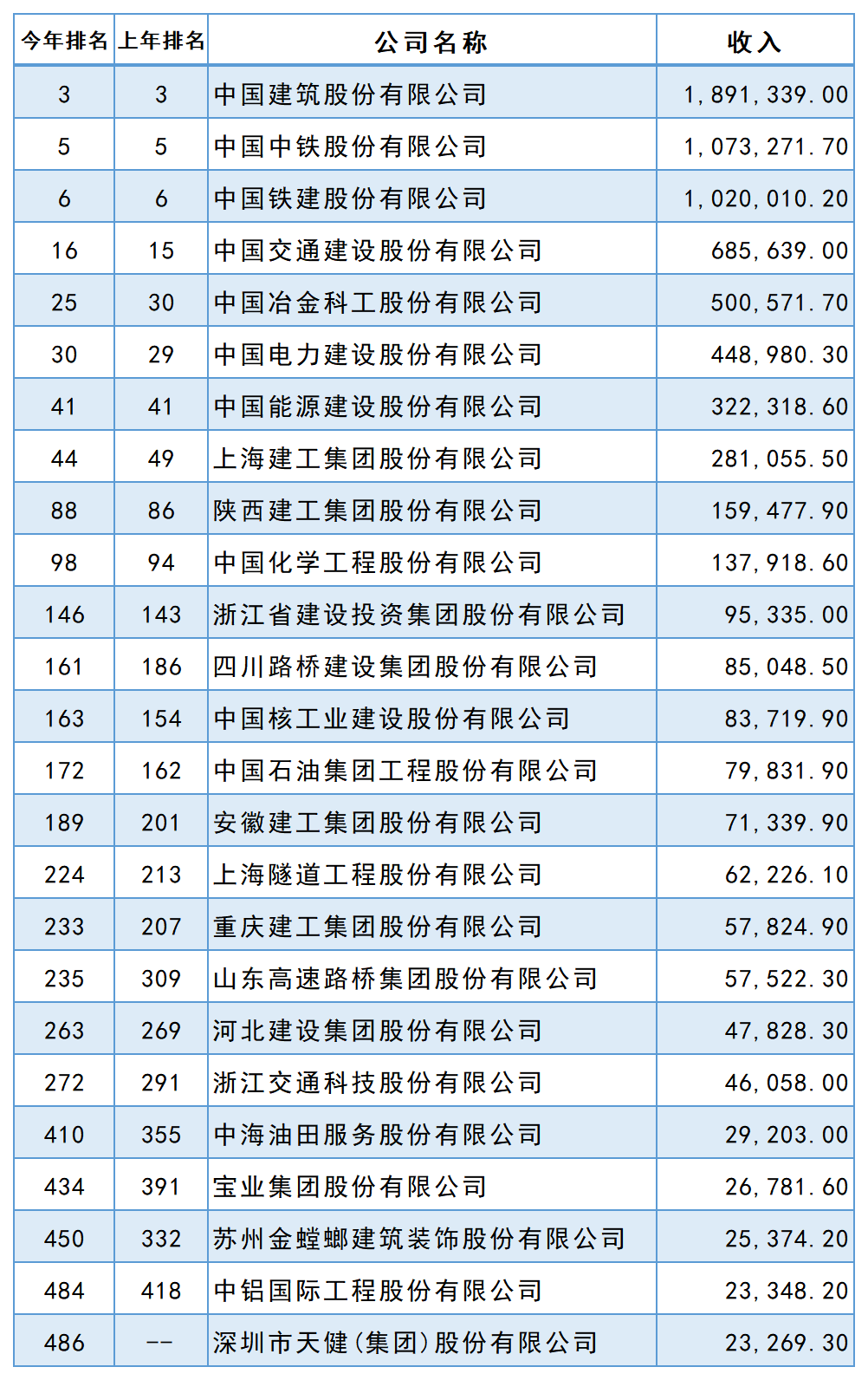 2022꡶ؔЇ500а񹫲25ҽИI(y)I(y)ϰ